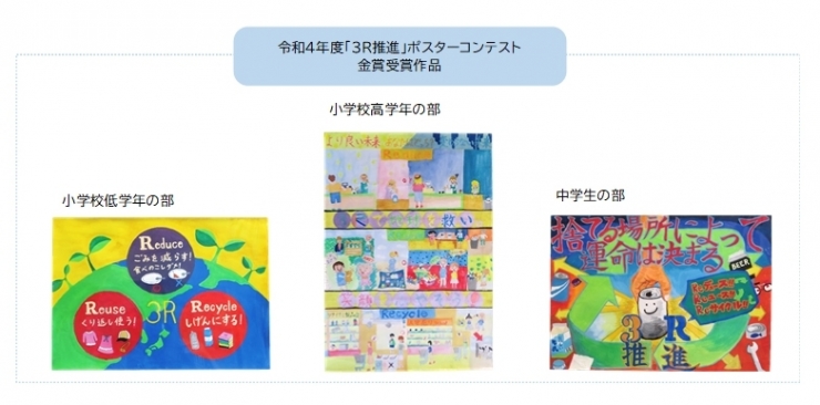 令和5年度「3R推進」ポスターコンテスト 入賞作品展 令和5年度福岡県「食品ロス削減」ポスターコンテスト 入賞作品展 合同展 